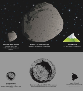Asteroids and their Impact Craters